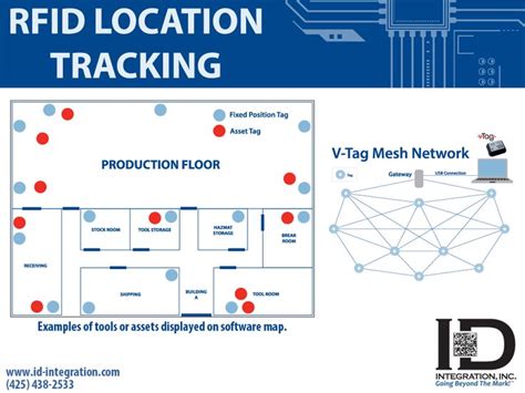 active rfid asset tracking cost|rfid asset tracking in hospitals.